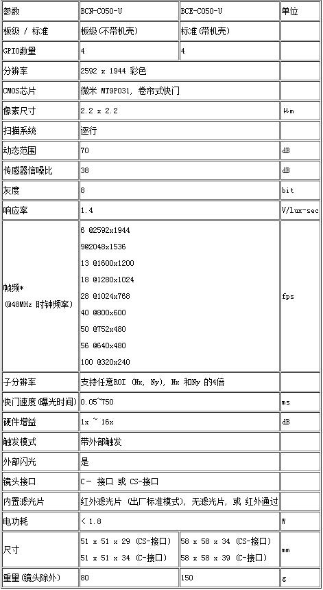 BCE-C050-U-1.jpg