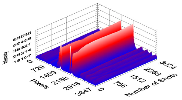 CCD_S3600-D_Pulsed_Laser_Application_Example.jpg