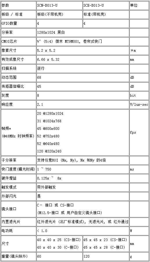 SCE-B013-U-1.jpg