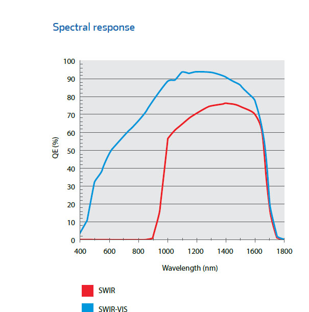 SpectraCAM SWIR-1.jpg